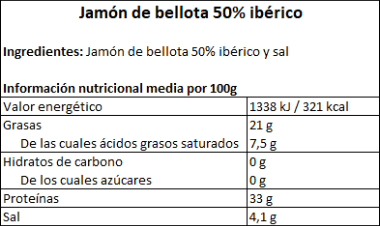 Tabla contenido nutricional Jamón de Bellota 50% Ibérico